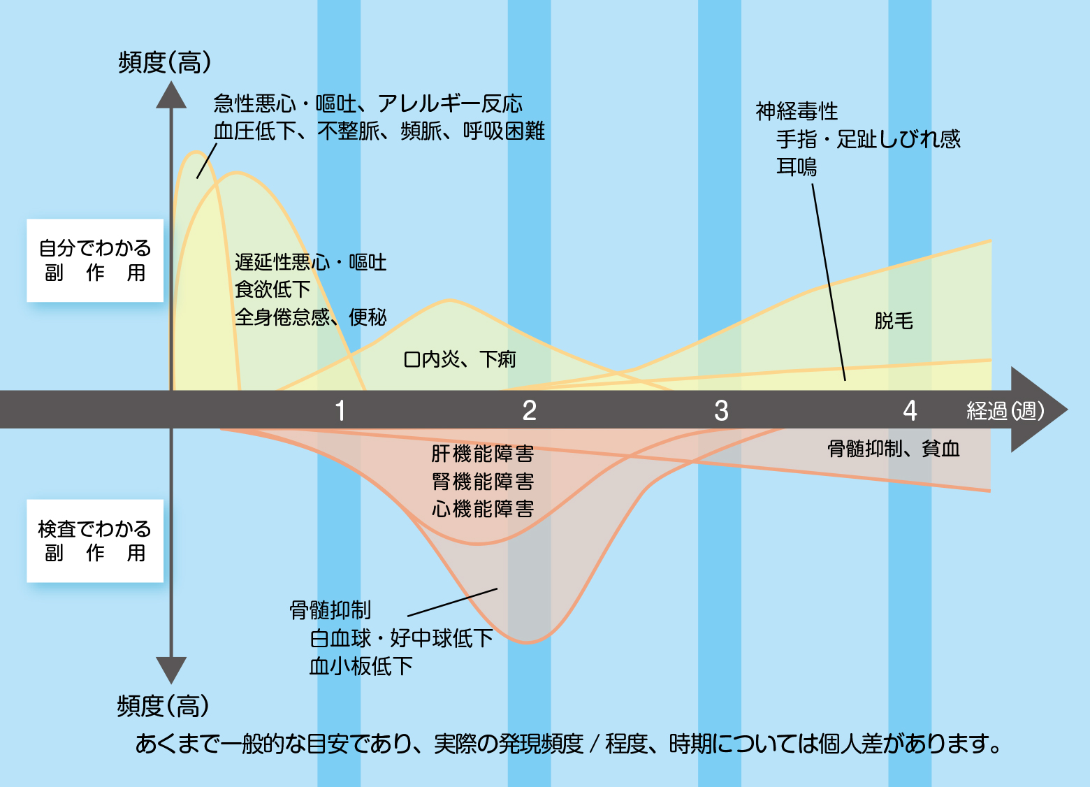 化学療法誘発性の吐き気と嘔吐とは何ですか?